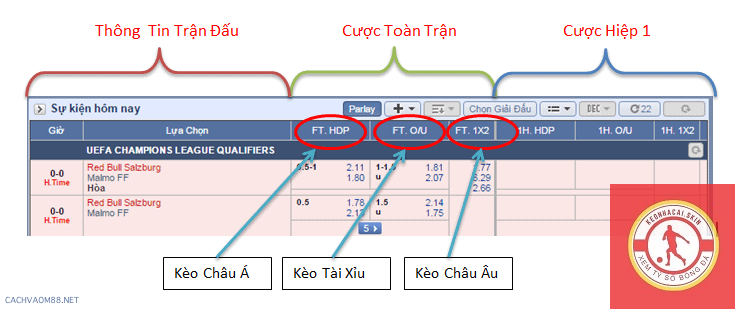 Kèo châu Âu