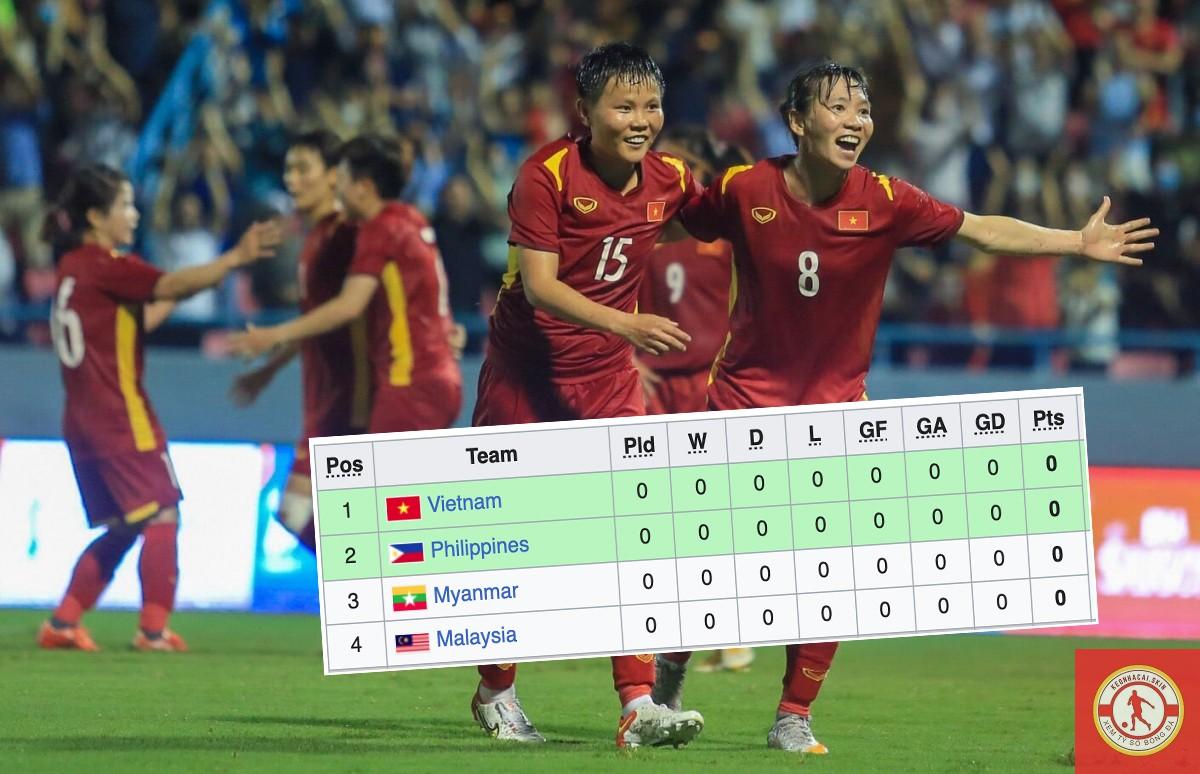 bảng xếp hạng bóng đá