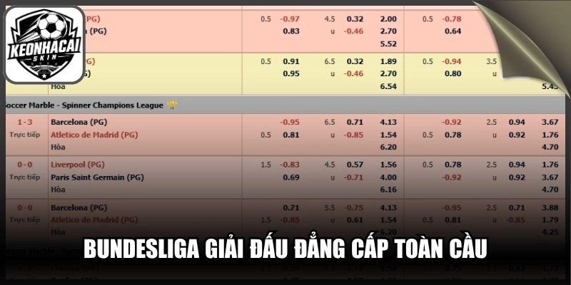 Bundesliga giải đấu đẳng cấp toàn cầu