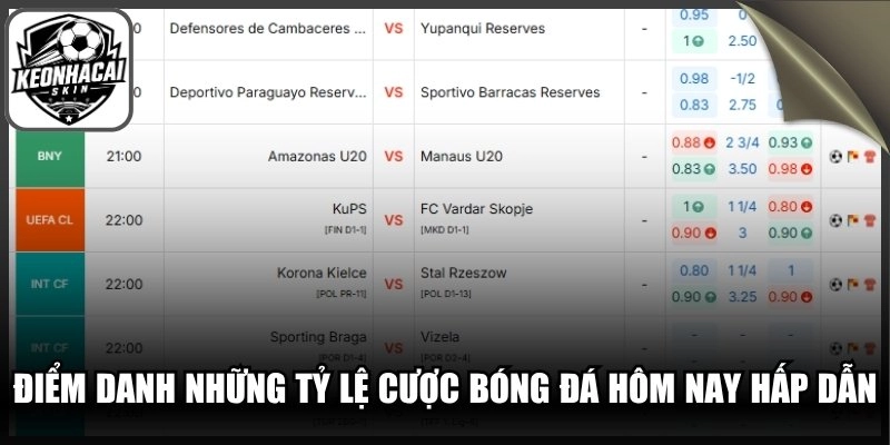 Điểm danh những tỷ lệ cược bóng đá hôm nay hấp dẫn