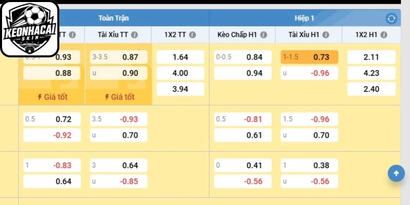 Giới thiệu những dạng kèo cược hiệp 1 