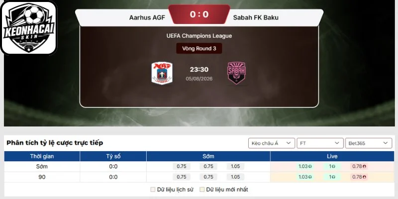 Nhận Định Aarhus AGF vs Sabah FK Baku 23h30 ngày 05/08/2026 | UEFA Champions League 2 Kèo châu Á trận Aarhus AGF vs Sabah FK Baku (23h30 ngày 05/08 | UEFA Champions League)