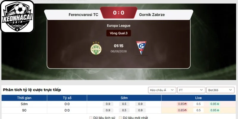 Kèo châu Á trận Ferencvarosi TC vs Gornik Zabrze (01h15 ngày 06/08 | Europa League)