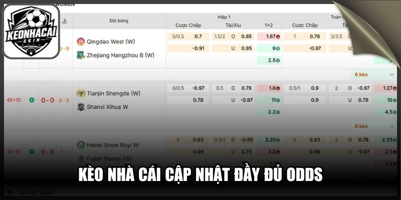 Kèo Nhà Cái cập nhật đầy đủ Odds