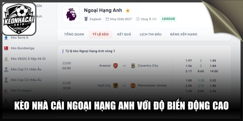 Kèo Nhà Cái Ngoại Hạng Anh với độ biến động cao
