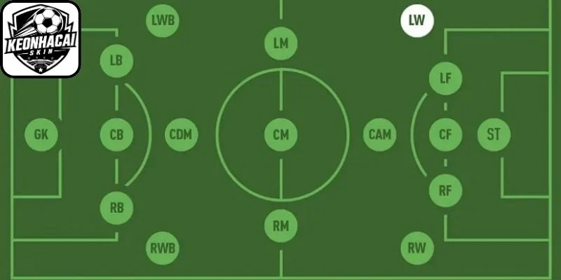 LW Trong Bóng Đá Là Gì? Nhiệm Vụ Của Mũi Công Cánh Trái 1 Nắm bắt thông tin LW trong bóng đá là gì?