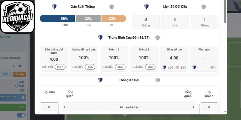 Nhận xét phong độ thi đấu