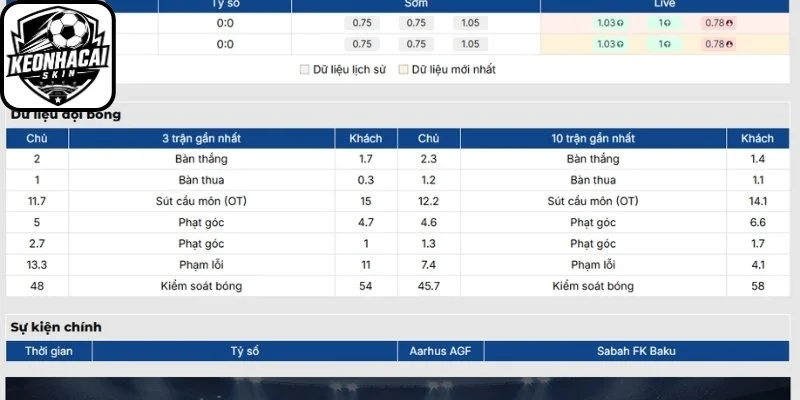 Nhận Định Aarhus AGF vs Sabah FK Baku 23h30 ngày 05/08/2026 | UEFA Champions League 1 Phong độ Aarhus AGF