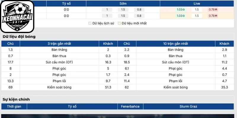 Nhận định Fenerbahce vs Sturm Graz 01h00 ngày 06/08/2026 | UEFA Champions League 1 Phong độ Fenerbahce