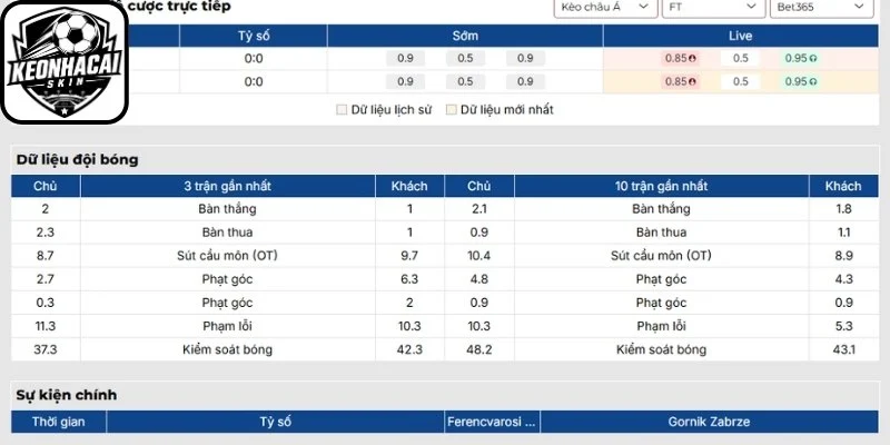 Phong độ Ferencvarosi TC