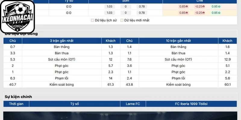 Phong độ Larne FC