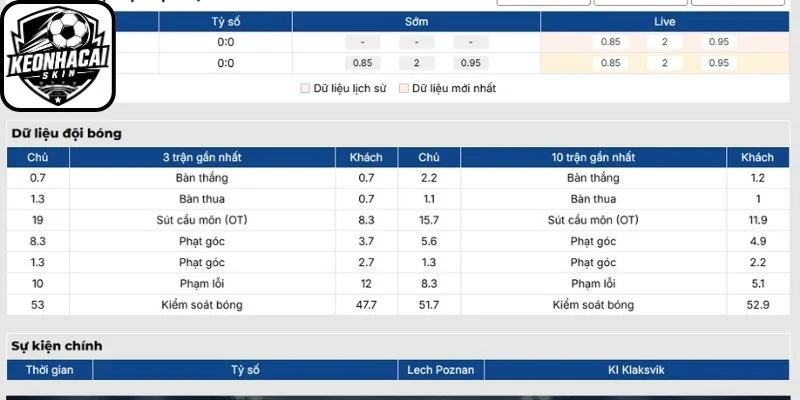 Phong độ Lech Poznan