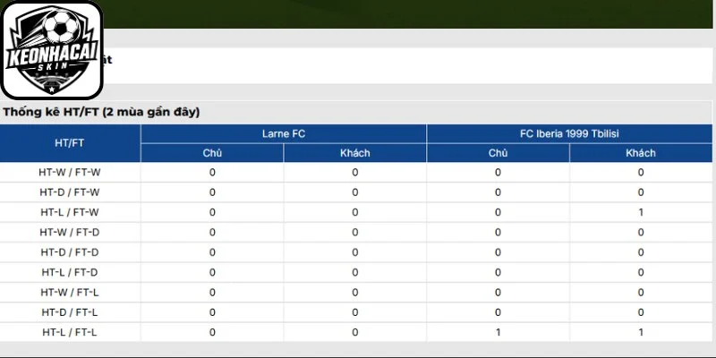 Thông tin lực lượng trận Larne FC vs FC Iberia 1999 Tbilisi (02h00 ngày 05/08 | Europa League)