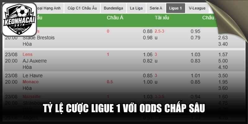 Tỷ lệ cược Ligue 1 với Odds chấp sâu