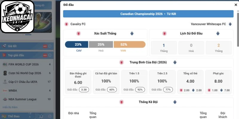 Xem xét dữ liệu thực tế 