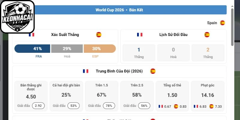 Xem xét lịch sử gặp mặt